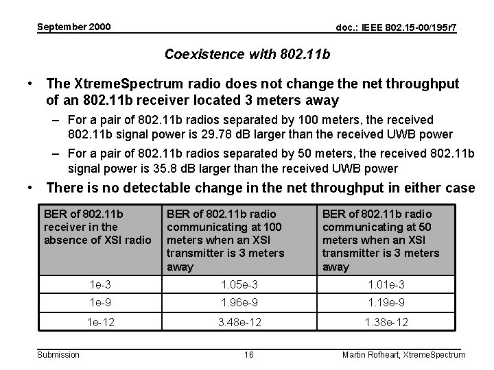 September 2000 doc. : IEEE 802. 15 -00/195 r 7 Coexistence with 802. 11