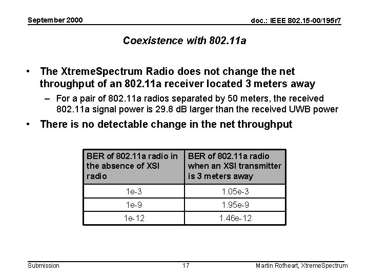 September 2000 doc. : IEEE 802. 15 -00/195 r 7 Coexistence with 802. 11
