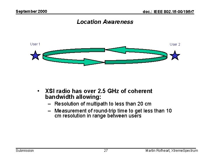 September 2000 doc. : IEEE 802. 15 -00/195 r 7 Location Awareness User 1