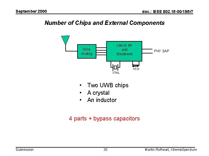 September 2000 doc. : IEEE 802. 15 -00/195 r 7 Number of Chips and