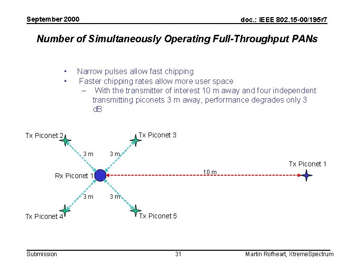 September 2000 doc. : IEEE 802. 15 -00/195 r 7 Number of Simultaneously Operating