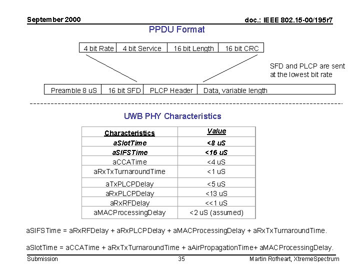 September 2000 doc. : IEEE 802. 15 -00/195 r 7 PPDU Format 4 bit