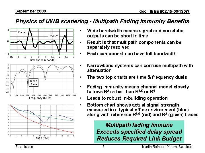September 2000 doc. : IEEE 802. 15 -00/195 r 7 Physics of UWB scattering