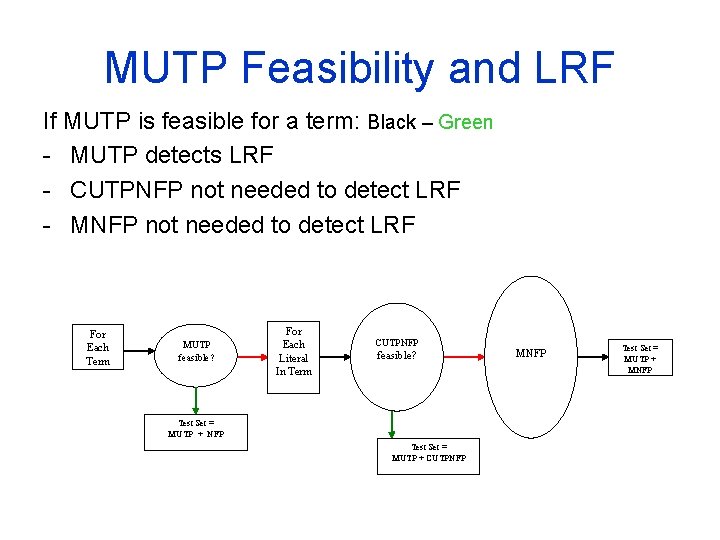MUTP Feasibility and LRF If MUTP is feasible for a term: Black – Green