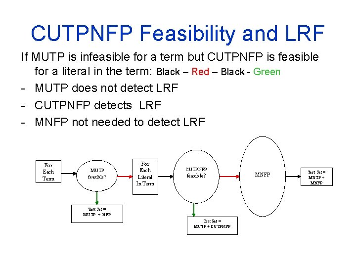 CUTPNFP Feasibility and LRF If MUTP is infeasible for a term but CUTPNFP is