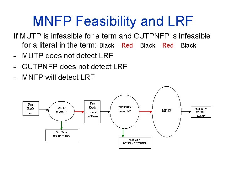 MNFP Feasibility and LRF If MUTP is infeasible for a term and CUTPNFP is