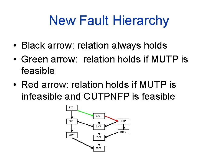 New Fault Hierarchy • Black arrow: relation always holds • Green arrow: relation holds