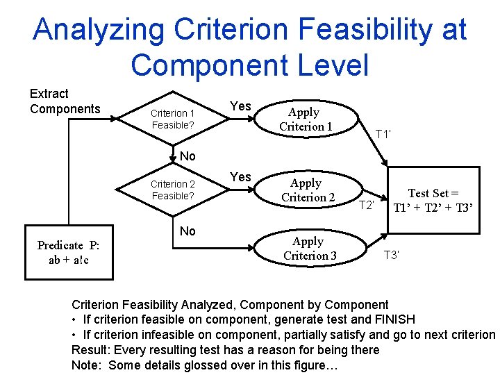 Analyzing Criterion Feasibility at Component Level Extract Components Criterion 1 Feasible? Yes Apply Criterion