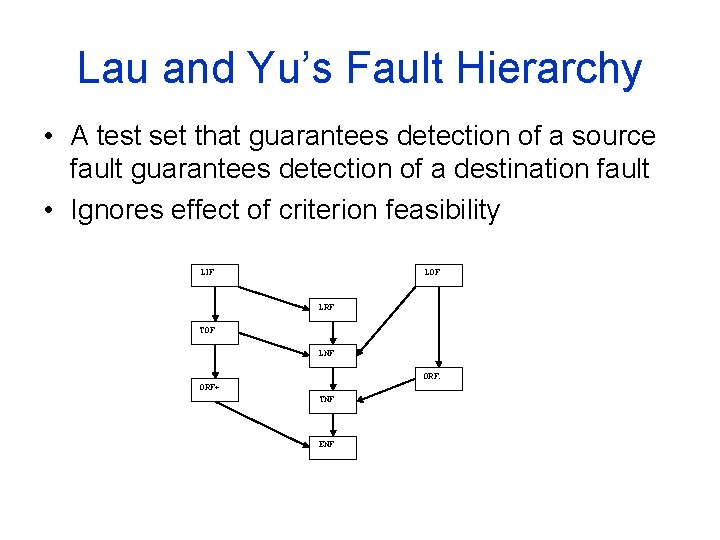 Lau and Yu’s Fault Hierarchy • A test set that guarantees detection of a