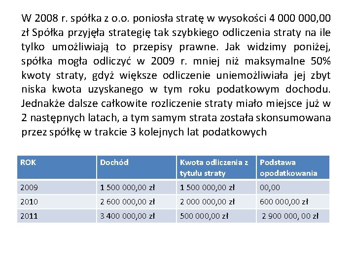 W 2008 r. spółka z o. o. poniosła stratę w wysokości 4 000, 00