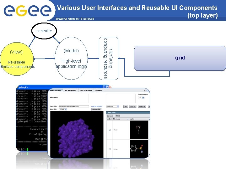 Various User Interfaces and Reusable UI Components (top layer) Enabling Grids for E-scienc. E