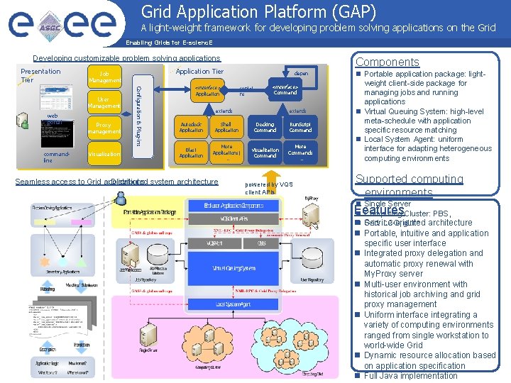 Grid Application Platform (GAP) A light-weight framework for developing problem solving applications on the