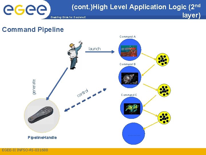 (cont. )High Level Application Logic (2 nd layer) Enabling Grids for E-scienc. E Command