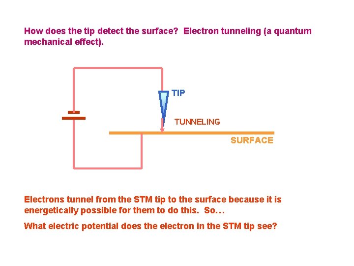 How does the tip detect the surface? Electron tunneling (a quantum mechanical effect). TIP How does the tip detect the surface? Electron tunneling (a quantum mechanical effect). TIP