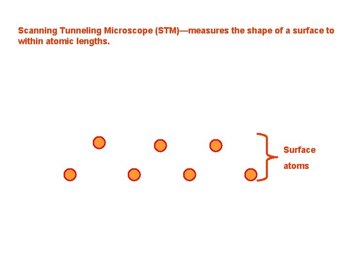 Scanning Tunneling Microscope (STM)—measures the shape of a surface to within atomic lengths. Surface Scanning Tunneling Microscope (STM)—measures the shape of a surface to within atomic lengths. Surface