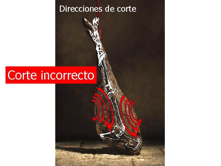 Direcciones de corte Corte incorrecto 