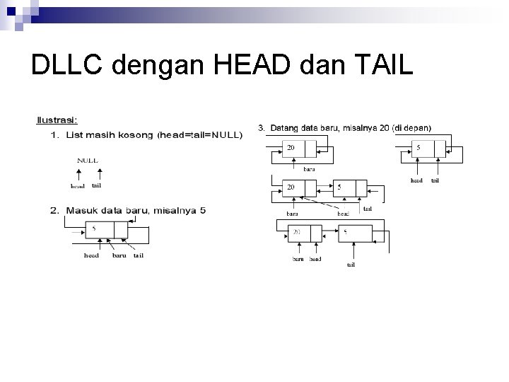 DLLC dengan HEAD dan TAIL 