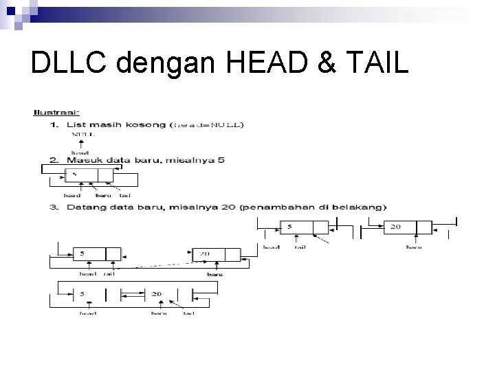DLLC dengan HEAD & TAIL 