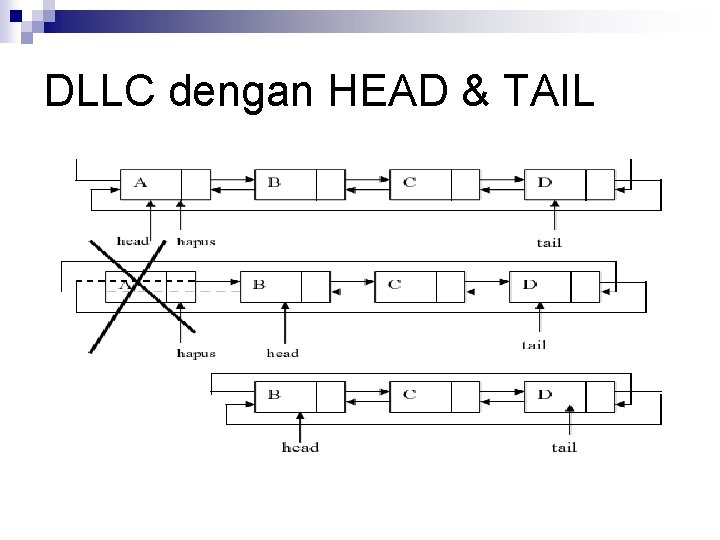 DLLC dengan HEAD & TAIL 