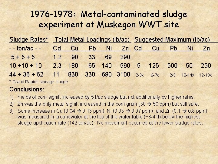 1976 -1978: Metal-contaminated sludge experiment at Muskegon WWT site Sludge Rates* - - ton/ac