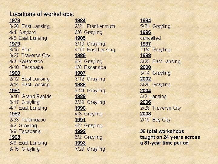 Locations of workshops: 1978 3/28 East Lansing 4/4 Gaylord 4/6 East Lansing 1979 3/15