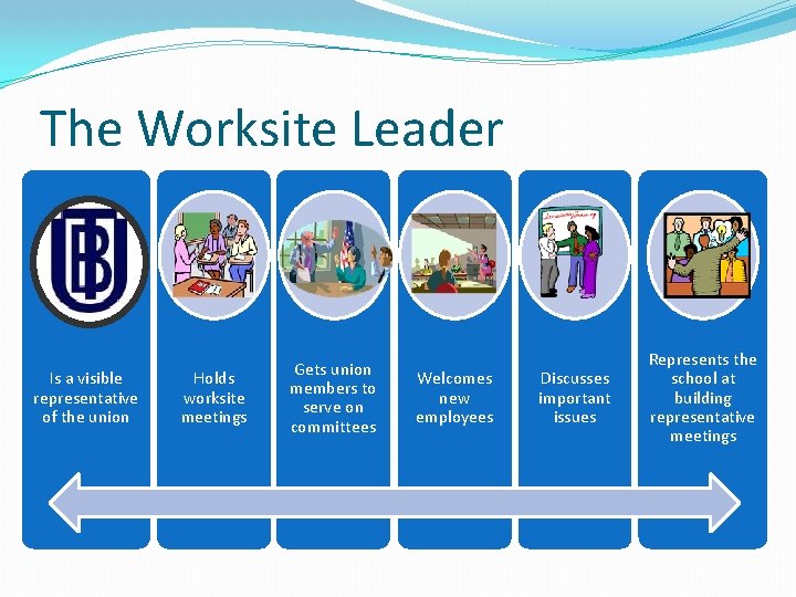 The Worksite Leader Is a visible representative of the union Holds worksite meetings Gets