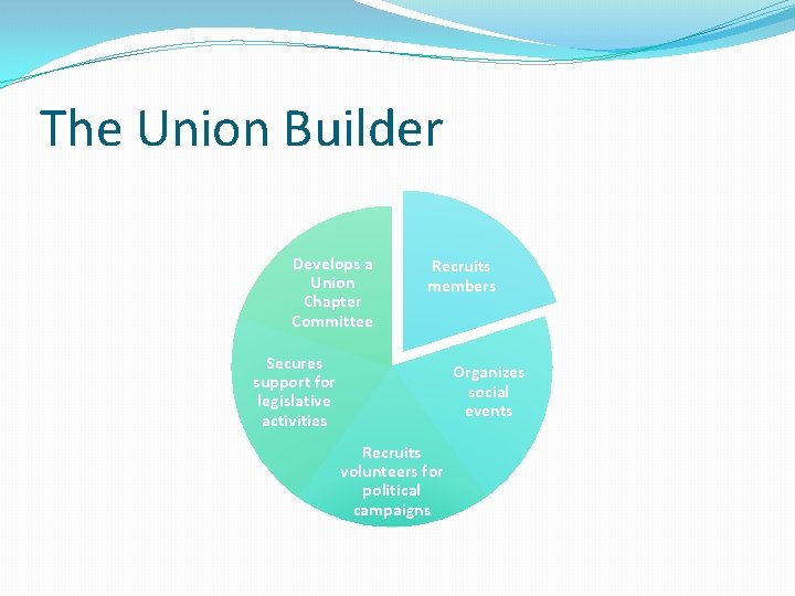 The Union Builder Develops a Union Chapter Committee Recruits members Secures support for legislative