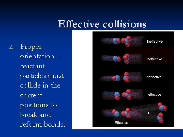 Effective collisions 2. Proper orientation – reactant particles must collide in the correct positions