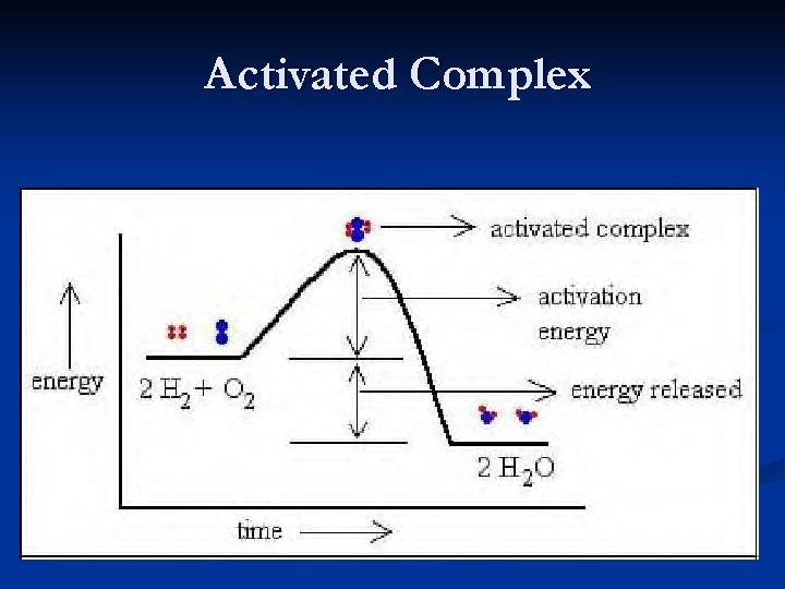 Activated Complex 