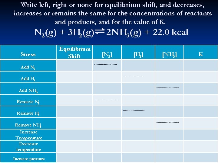 Write left, right or none for equilibrium shift, and decreases, increases or remains the