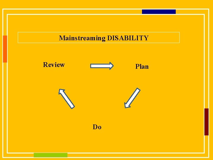 Mainstreaming DISABILITY Review Plan Do 