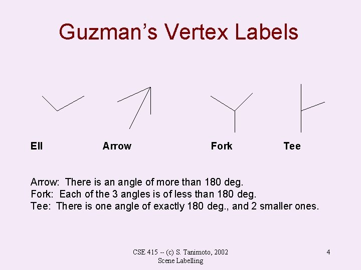 Guzman’s Vertex Labels Ell Arrow Fork Tee Arrow: There is an angle of more