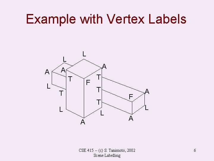 Example with Vertex Labels A L L L A A T F T T
