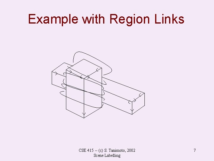 Example with Region Links CSE 415 -- (c) S. Tanimoto, 2002 Scene Labelling 7