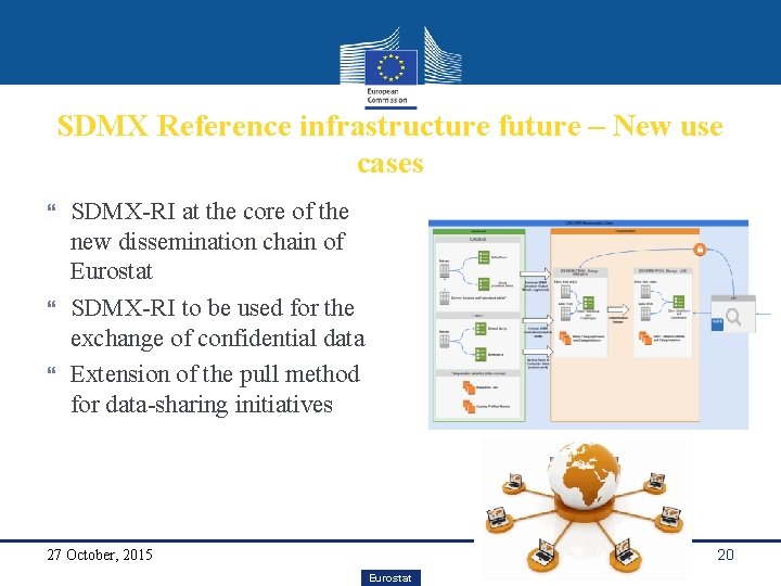 SDMX Reference infrastructure future – New use cases SDMX-RI at the core of the