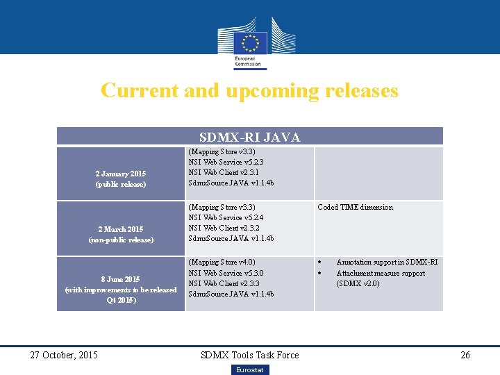 Current and upcoming releases SDMX-RI JAVA 2 January 2015 (public release) (Mapping Store v