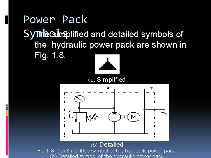 Power Pack ▪ The simplified and detailed symbols of Symbols the hydraulic power pack
