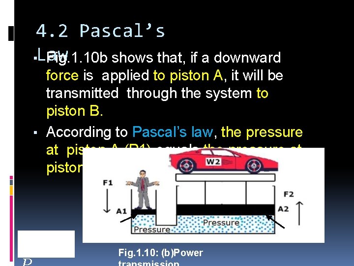 4. 2 Pascal’s ▪Law Fig. 1. 10 b shows that, if a downward force