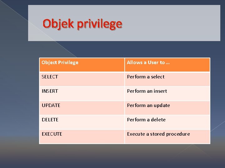 Objek privilege Object Privilege Allows a User to … SELECT Perform a select INSERT