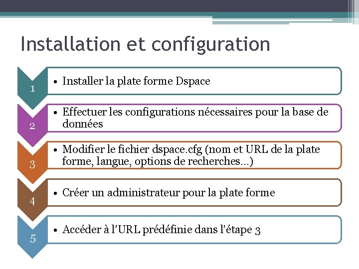 Installation et configuration 1 • Installer la plate forme Dspace 2 • Effectuer les