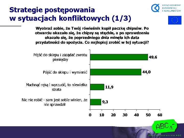 Strategie postępowania w sytuacjach konfliktowych (1/3) 15 