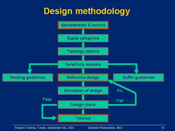 Design methodology Spreadsheets & metrics Signal categories Topology options Sensitivity analysis Routing guidelines Reference