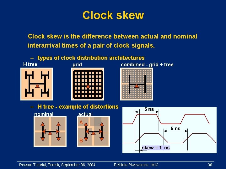 Clock skew is the difference between actual and nominal interarrival times of a pair