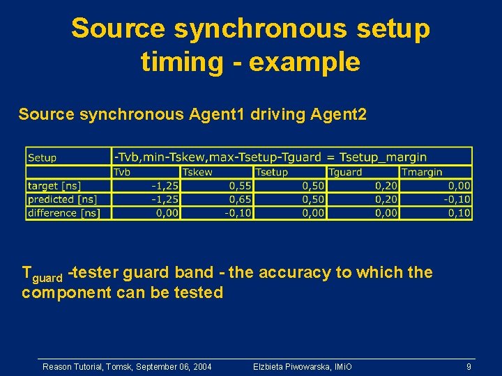 Source synchronous setup timing - example Source synchronous Agent 1 driving Agent 2 Tguard