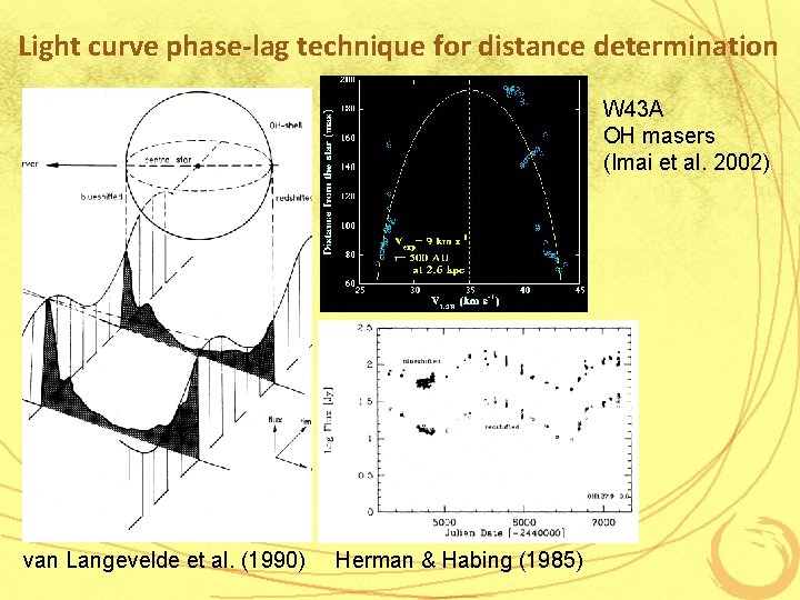 Light curve phase-lag technique for distance determination W 43 A OH masers (Imai et