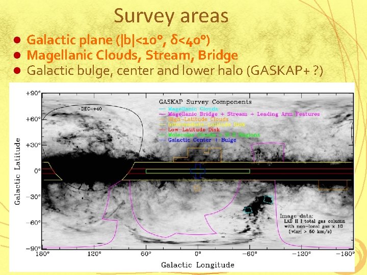 Survey areas l l l Galactic plane (|b|<10°, δ<40°) Magellanic Clouds, Stream, Bridge Galactic