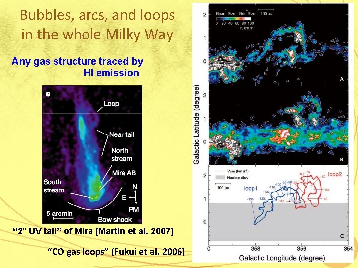 Bubbles, arcs, and loops in the whole Milky Way Any gas structure traced by
