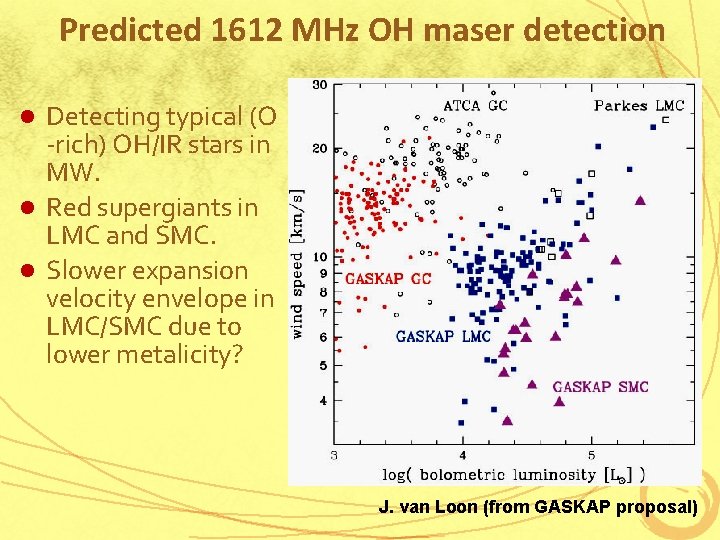 Predicted 1612 MHz OH maser detection Detecting typical (O -rich) OH/IR stars in MW.