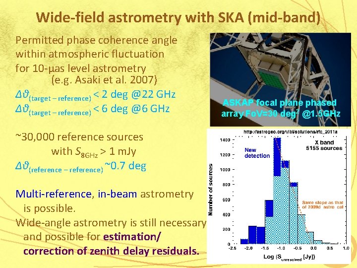 Wide-field astrometry with SKA (mid-band) Permitted phase coherence angle within atmospheric fluctuation for 10