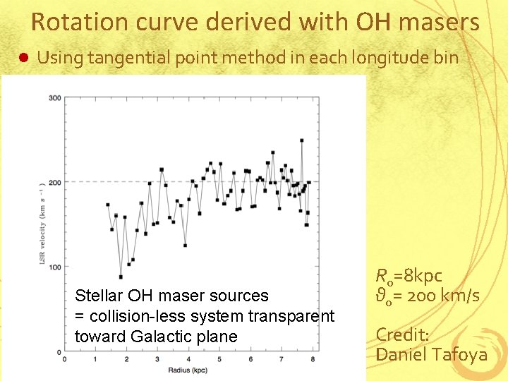 Rotation curve derived with OH masers l Using tangential point method in each longitude